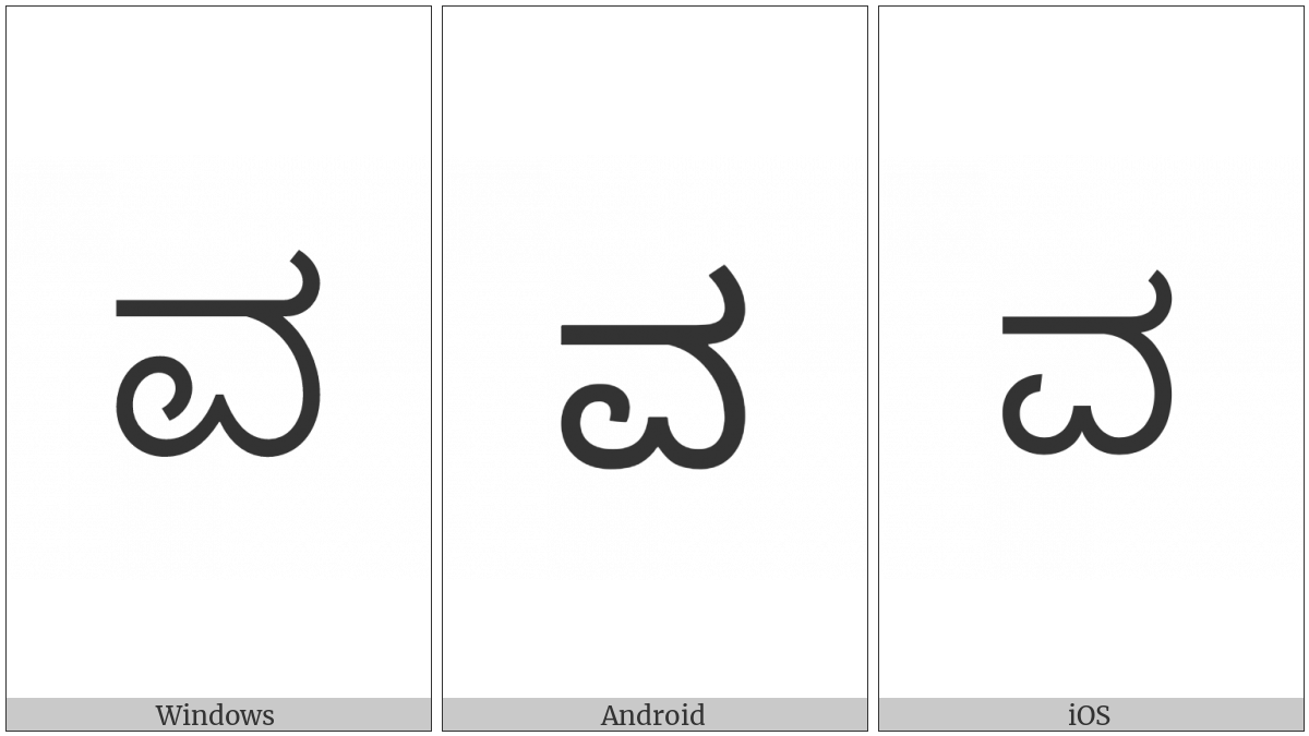 Kannada Letter Va on various operating systems