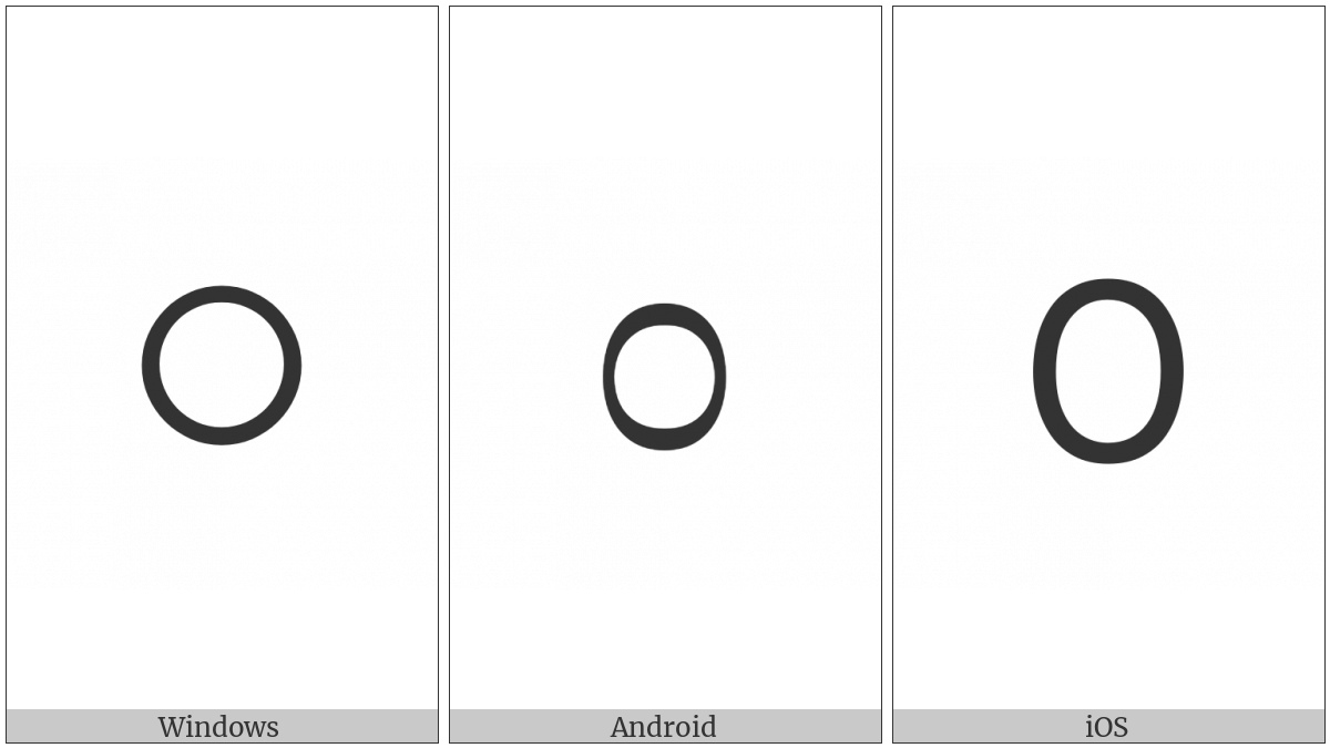 Kannada Digit Zero on various operating systems