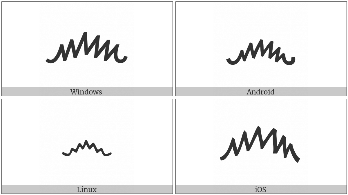 Sinhala Punctuation Kunddaliya on various operating systems