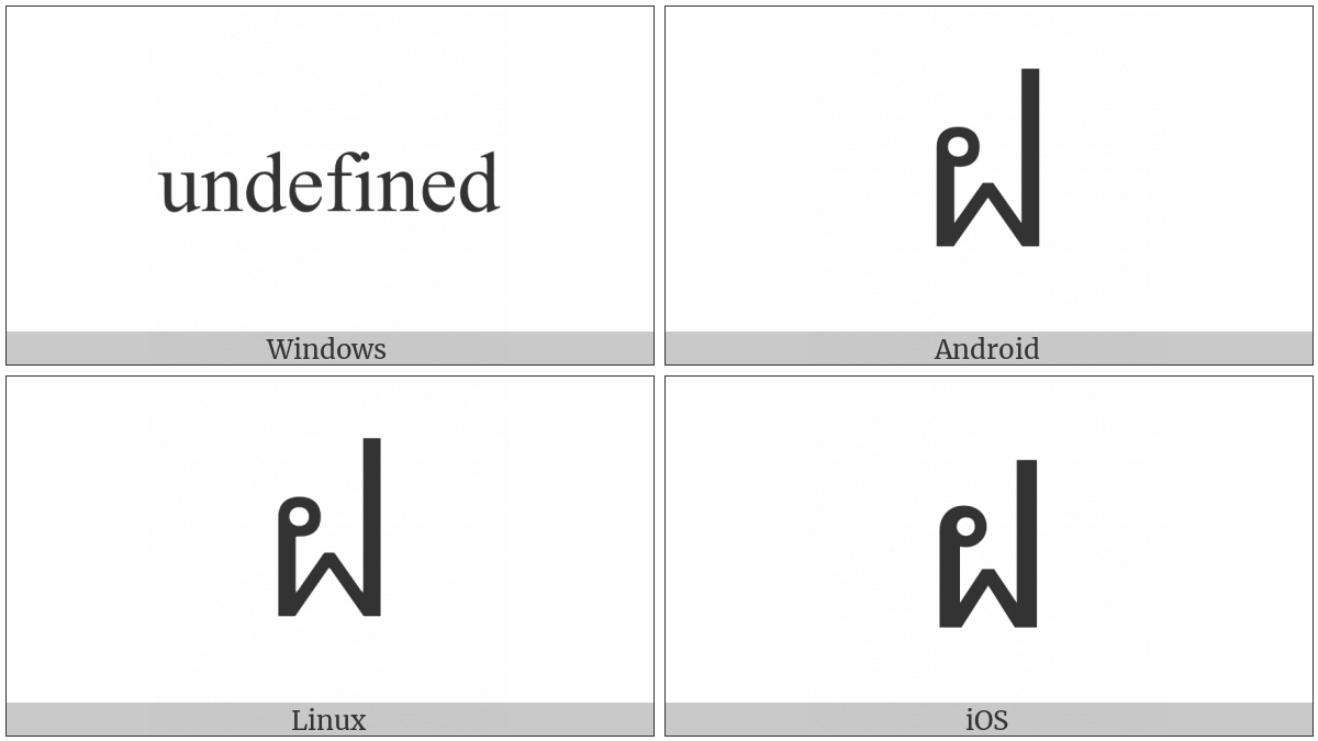 Thai Character Fo Fa on various operating systems