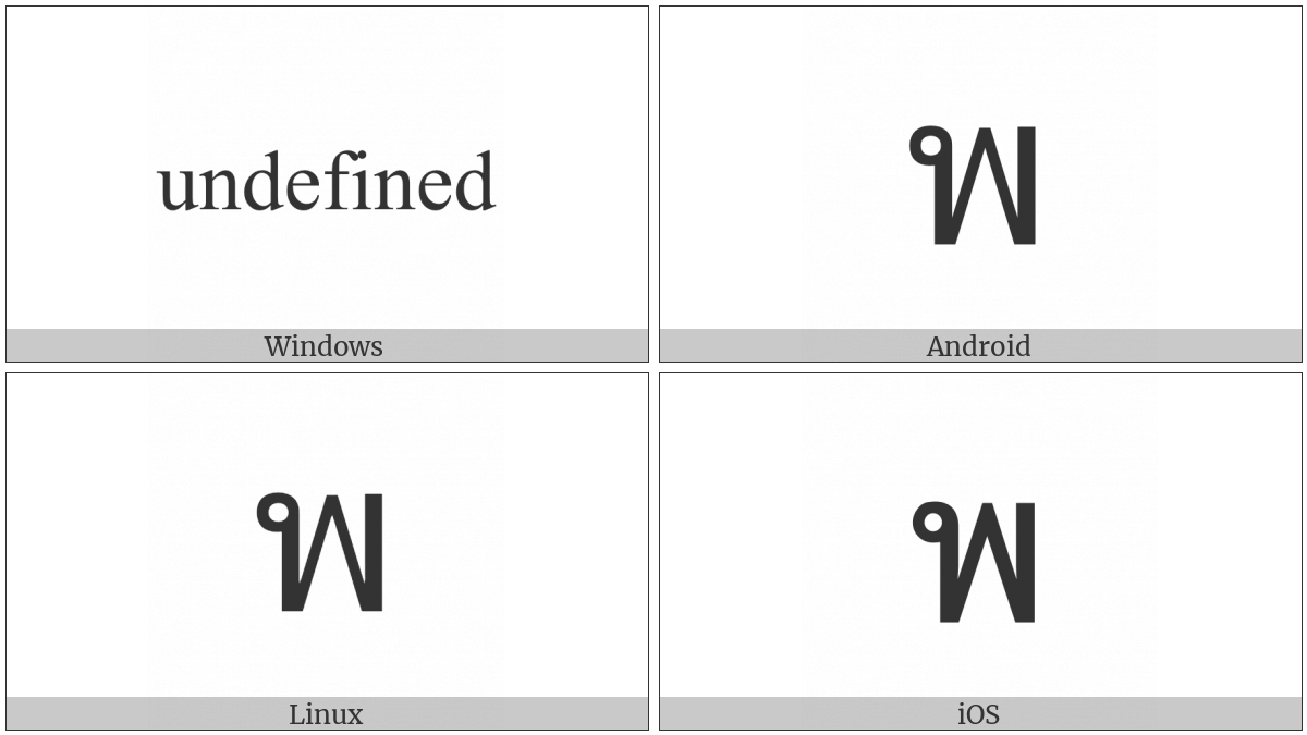 Thai Character Pho Phan on various operating systems