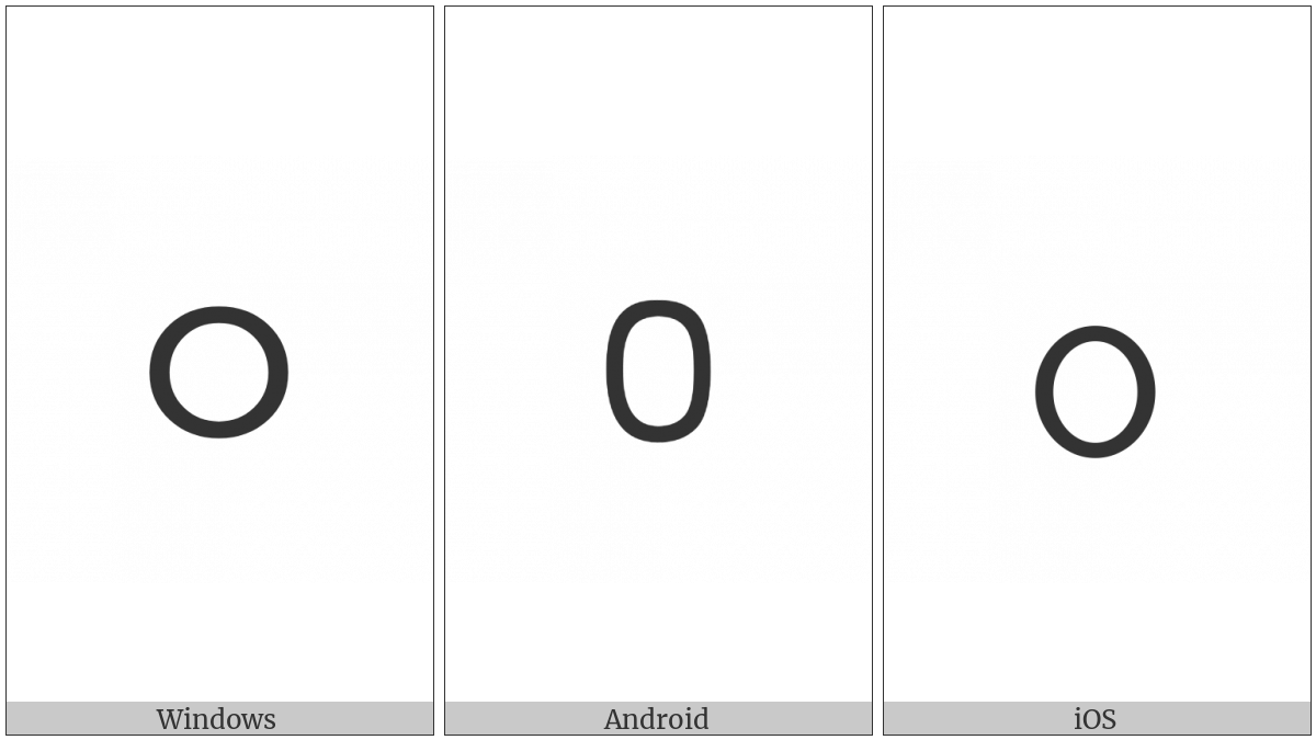 Lao Digit Zero on various operating systems