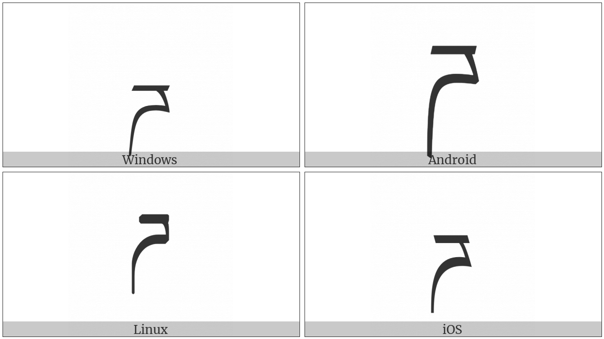 Tibetan Letter Dda on various operating systems