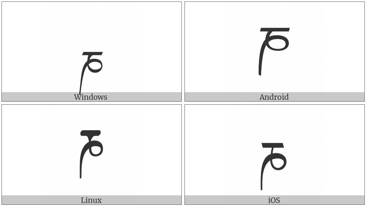 Tibetan Letter Nna on various operating systems