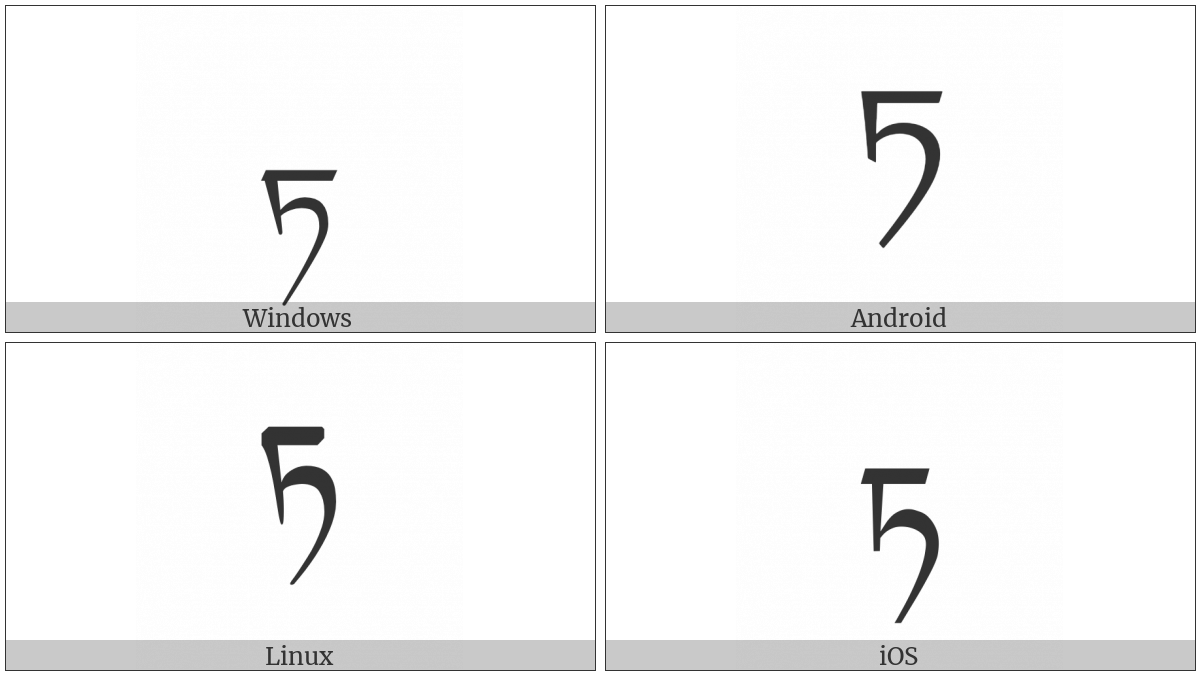 Tibetan Letter Ta on various operating systems