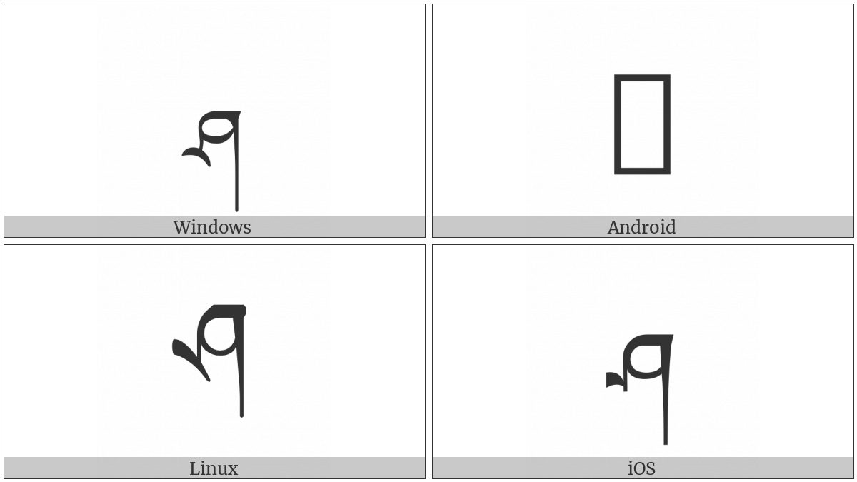 Tibetan Letter Sha on various operating systems