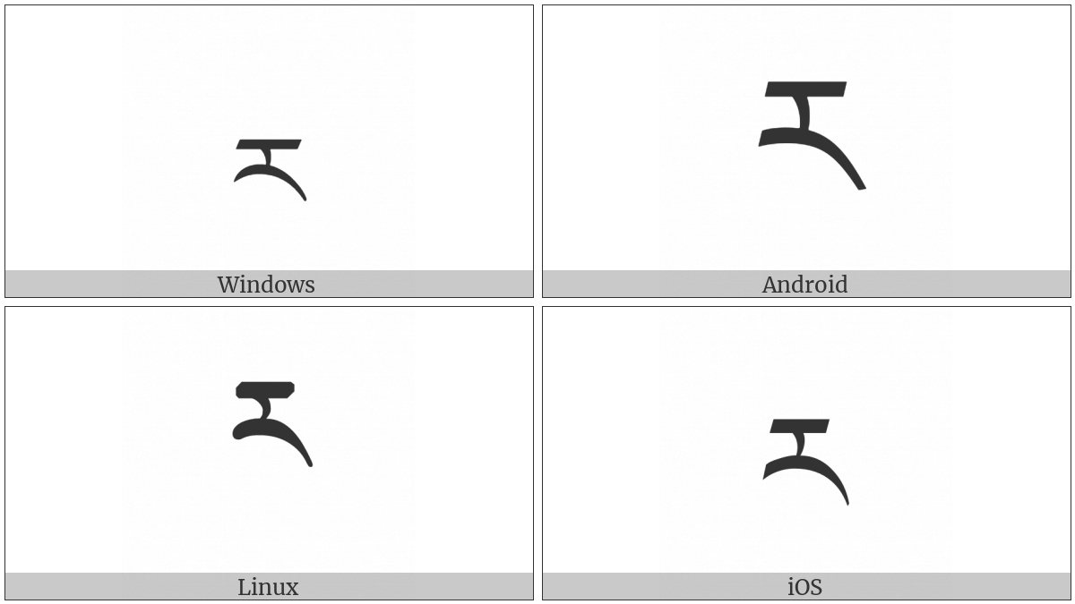 Tibetan Letter Fixed-Form Ra on various operating systems