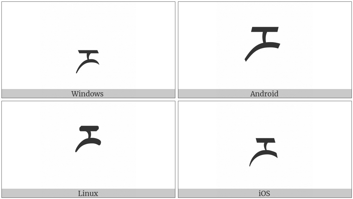 Tibetan Letter Rra on various operating systems