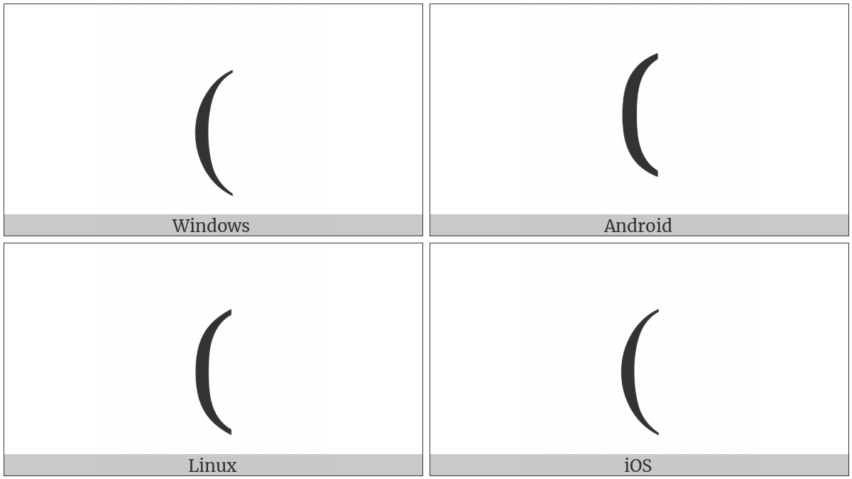 Left Parenthesis on various operating systems