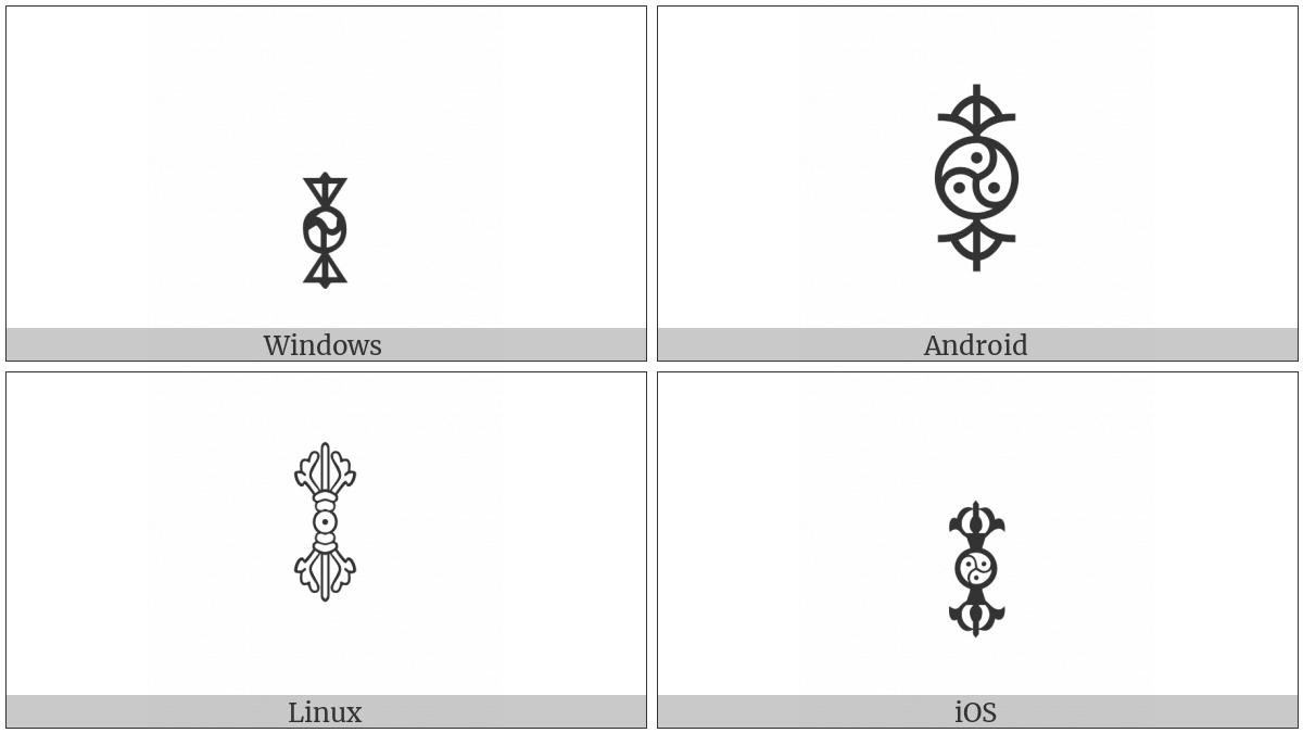 Tibetan Symbol Rdo Rje on various operating systems