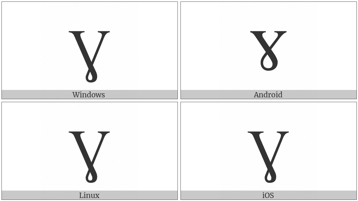 Latin Capital Letter Gamma on various operating systems