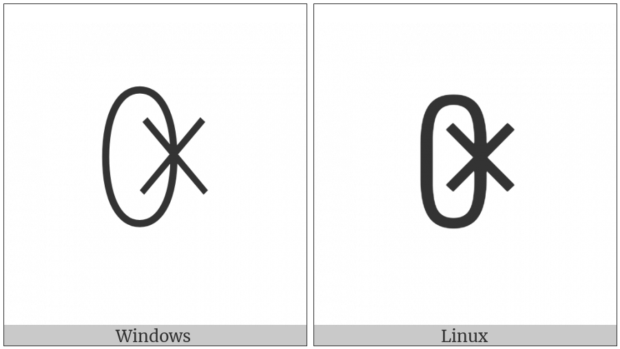 Yi Syllable Bit on various operating systems