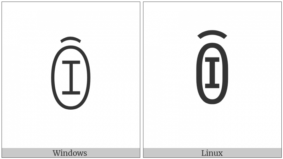 Yi Syllable Box on various operating systems