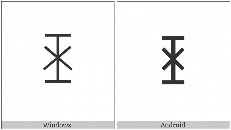 Yi Syllable Bep on various operating systems