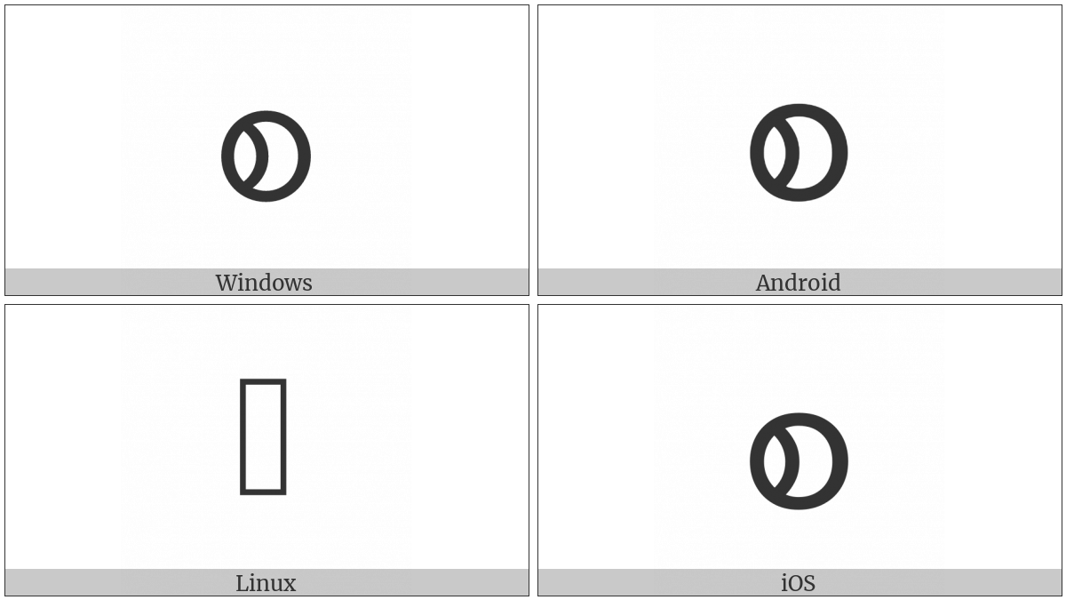 Myanmar Letter Ca on various operating systems