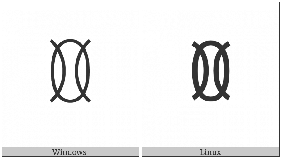 Yi Syllable Bbip on various operating systems