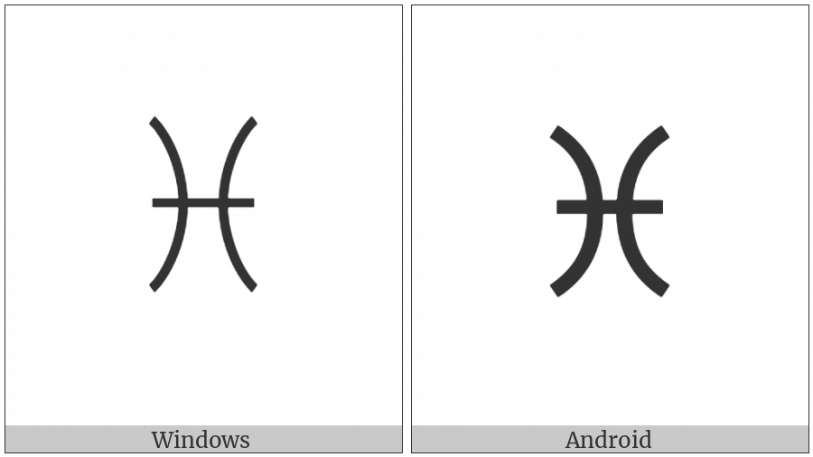 Yi Syllable Bbiep on various operating systems