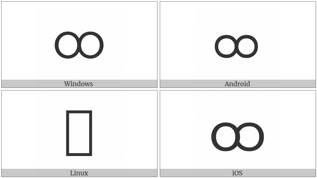 Myanmar Letter Tha on various operating systems