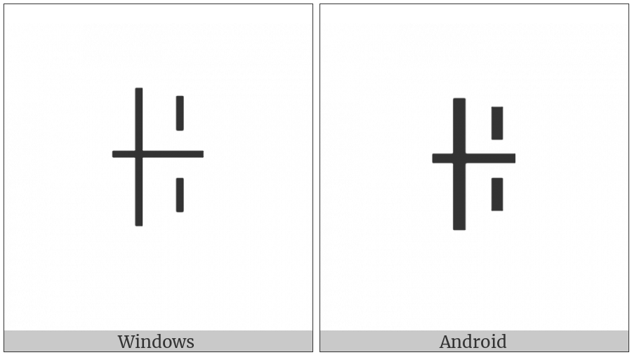 Yi Syllable Myp on various operating systems