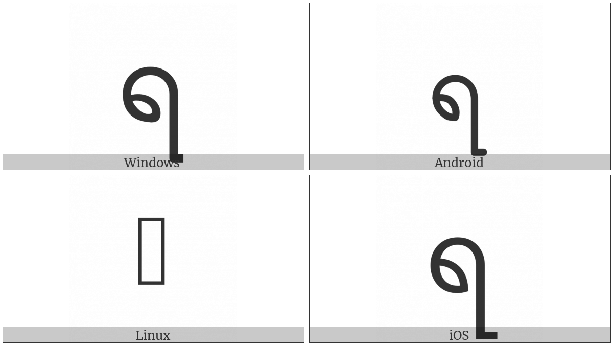 Myanmar Letter Ra on various operating systems