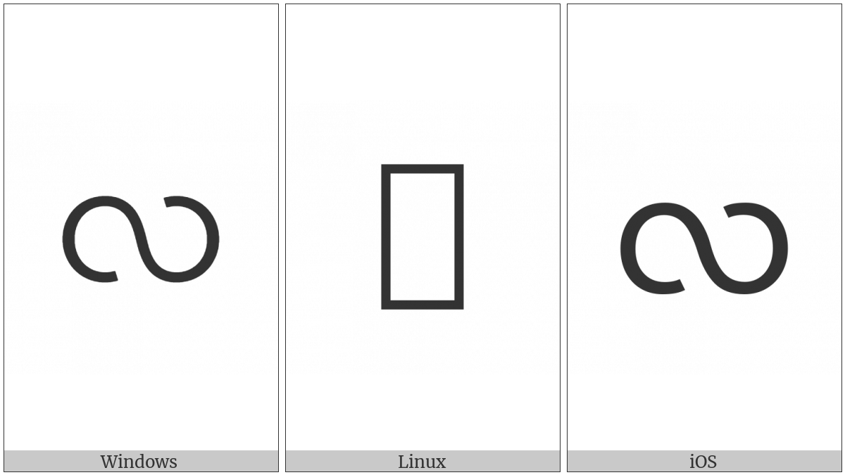 Myanmar Letter La on various operating systems