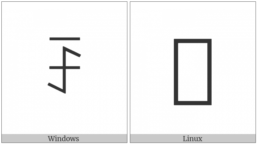 Yi Syllable Tit on various operating systems