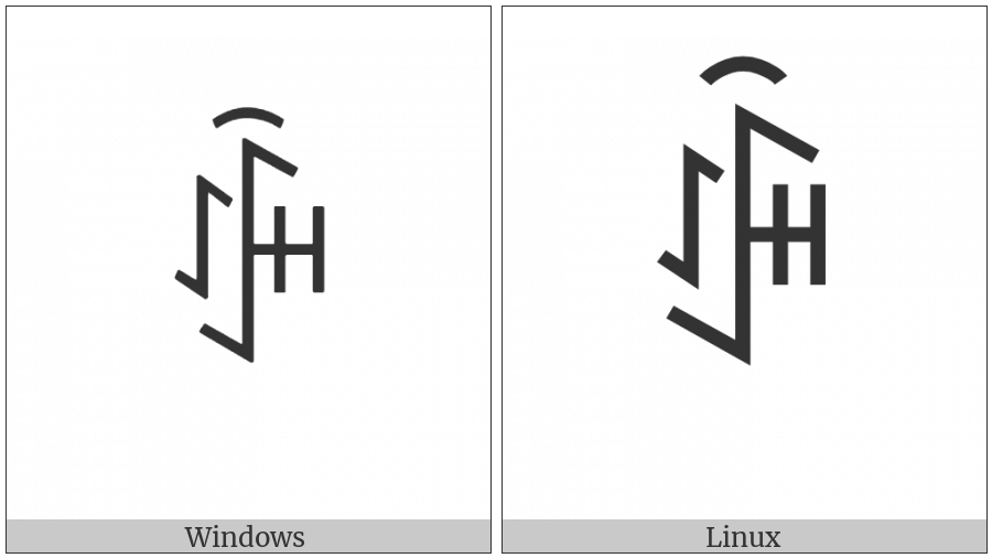 Yi Syllable Turx on various operating systems