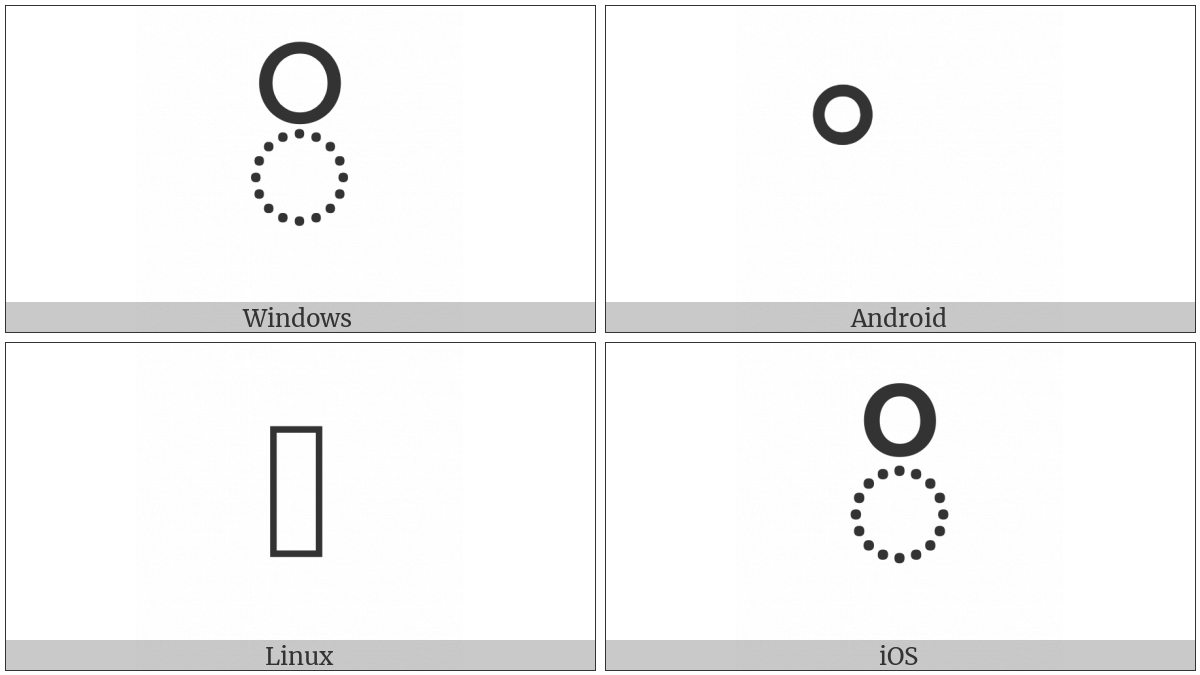 Myanmar Vowel Sign I on various operating systems