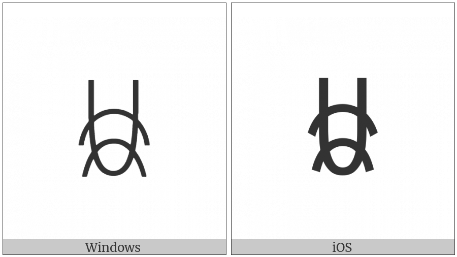 Yi Syllable Luop on various operating systems