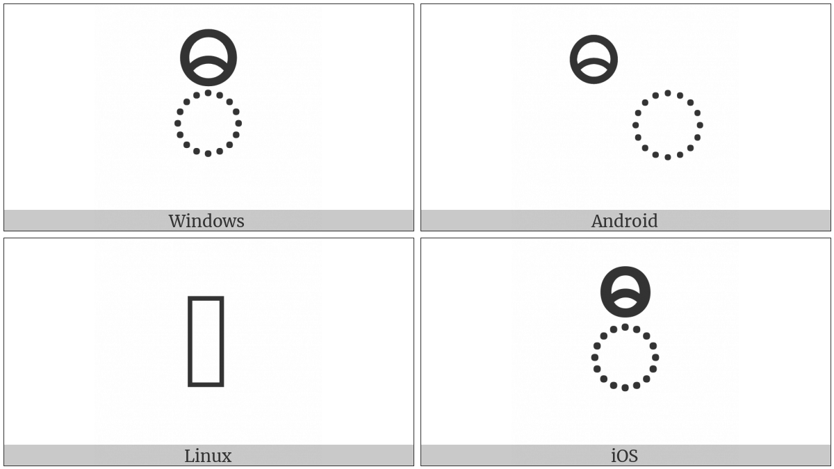 Myanmar Vowel Sign Ii on various operating systems