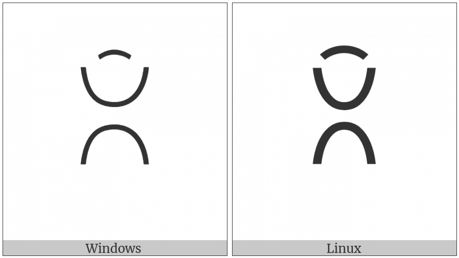 Yi Syllable Gax on various operating systems