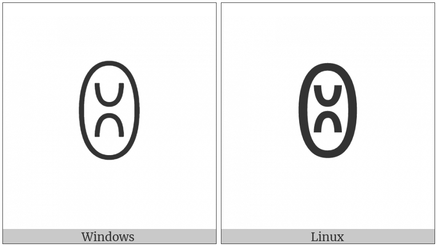 Yi Syllable Gap on various operating systems