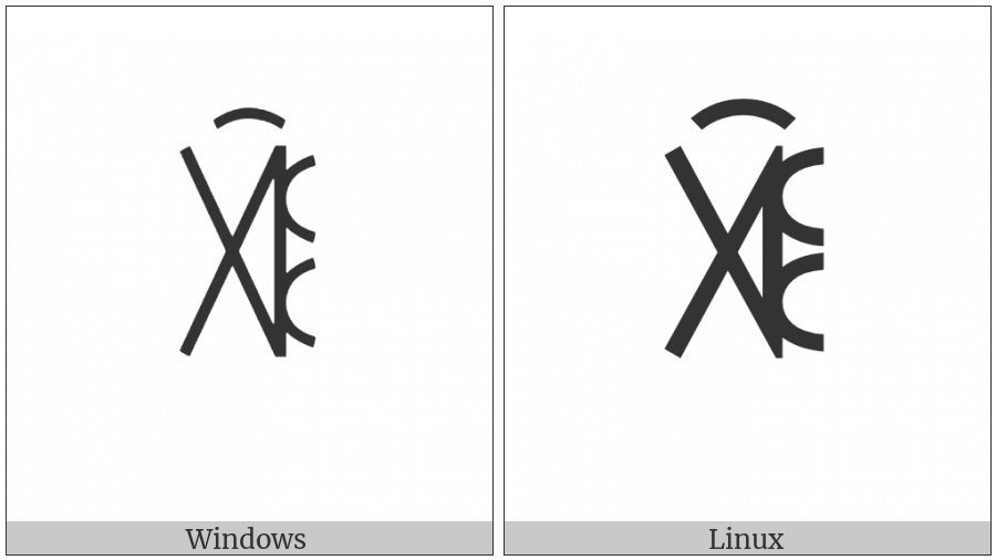 Yi Syllable Guox on various operating systems