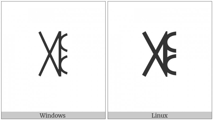 Yi Syllable Guo on various operating systems