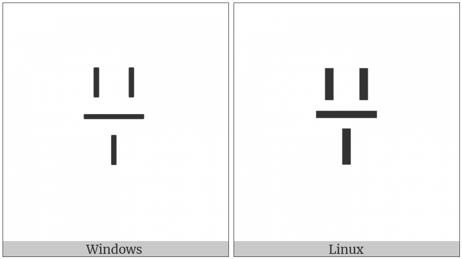 Yi Syllable Gop on various operating systems