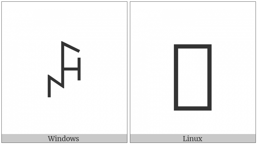 Yi Syllable Get on various operating systems