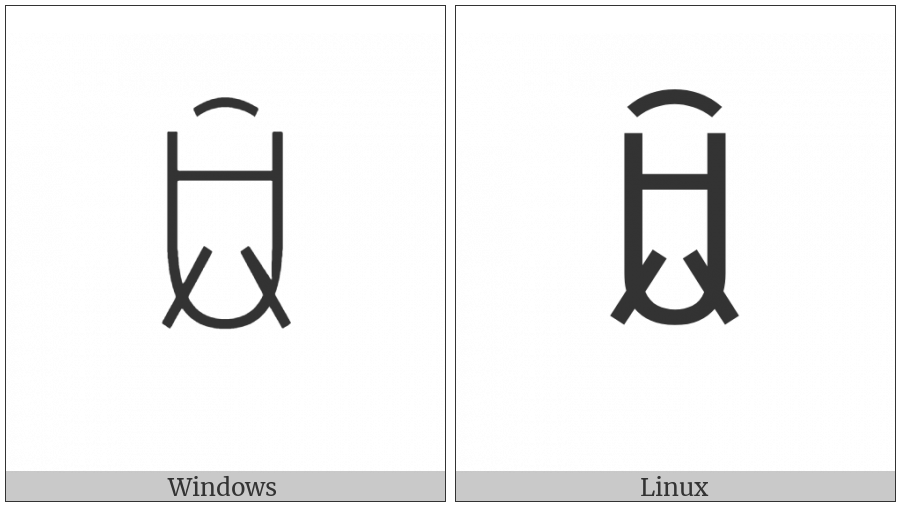 Yi Syllable Gurx on various operating systems