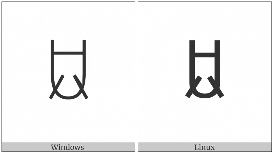 Yi Syllable Gur on various operating systems