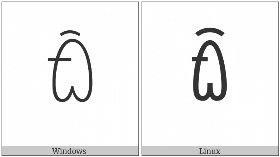 Yi Syllable Kix on various operating systems