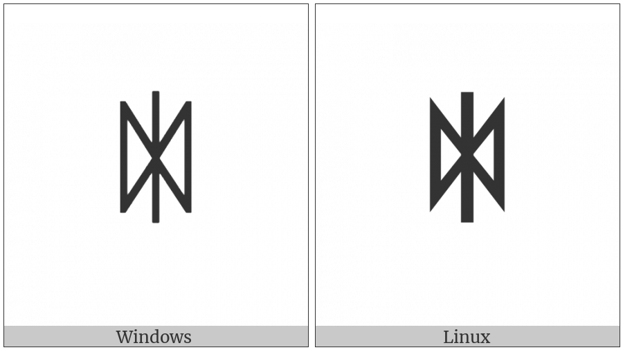 Yi Syllable Kiep on various operating systems