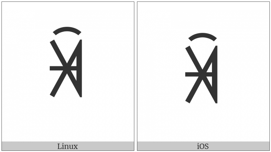 Yi Syllable Kax on various operating systems