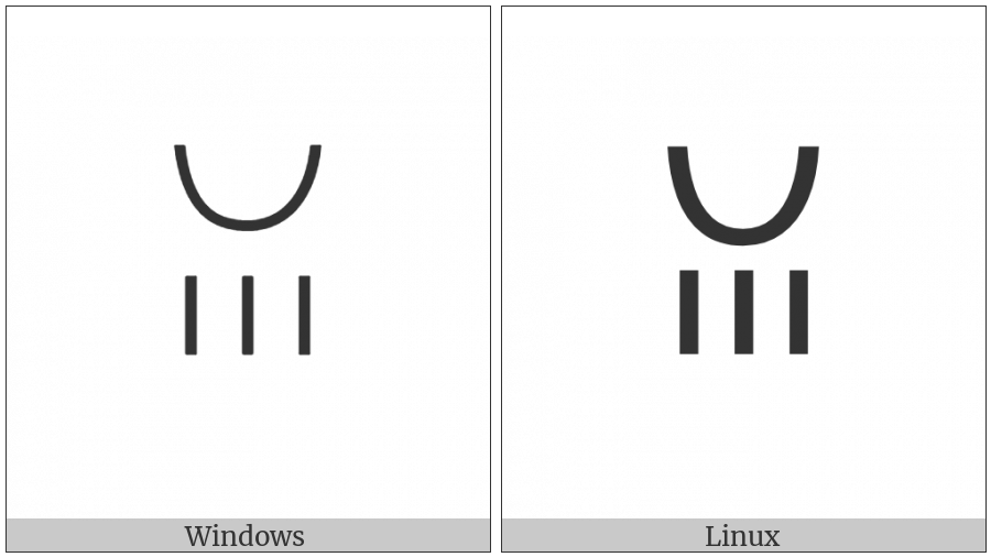 Yi Syllable Kep on various operating systems