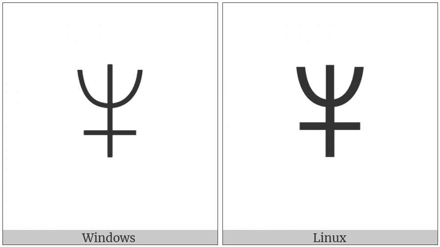 Yi Syllable Kut on various operating systems