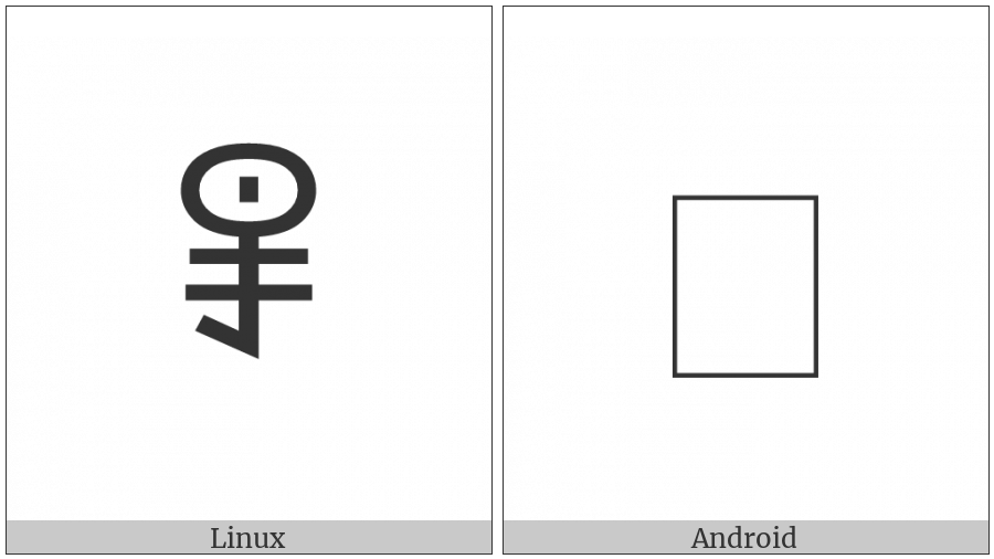 Yi Syllable Gguop on various operating systems