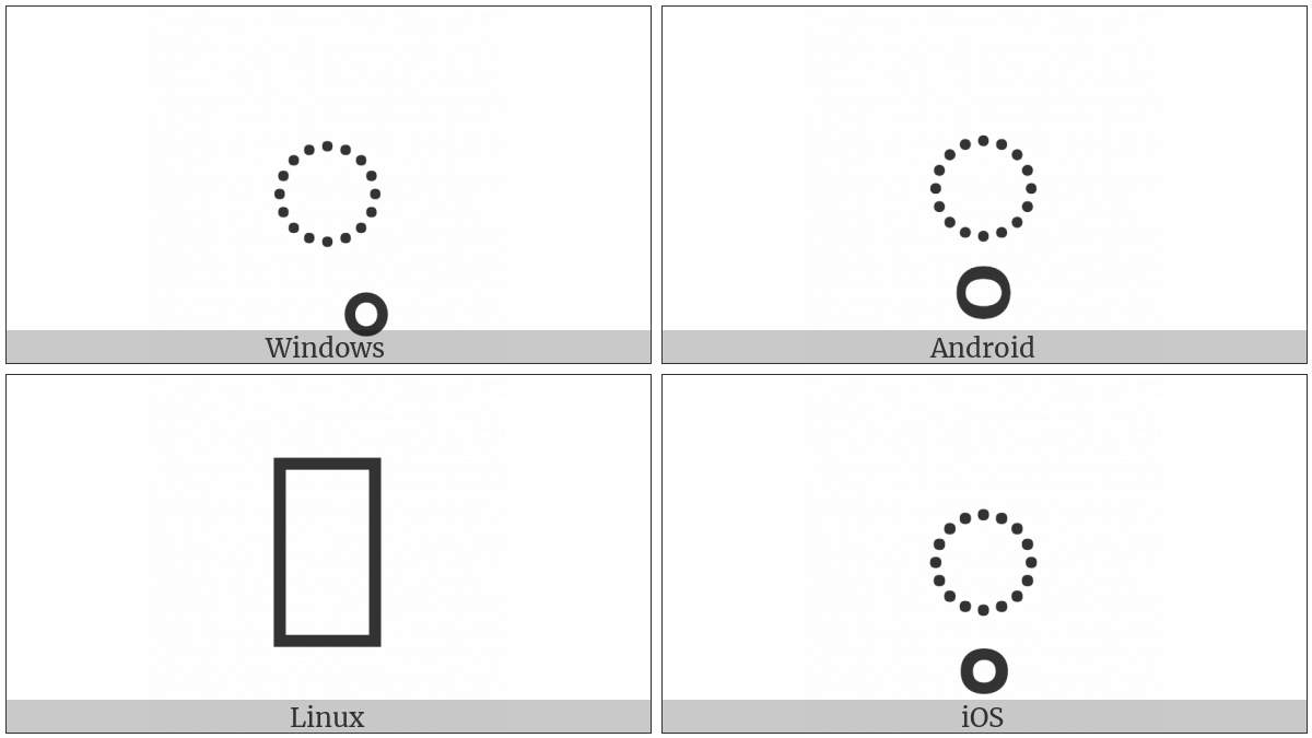 Myanmar Sign Dot Below on various operating systems