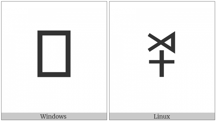 Yi Syllable Ggup on various operating systems