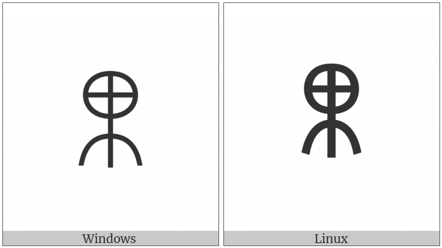 Yi Syllable Mgot on various operating systems