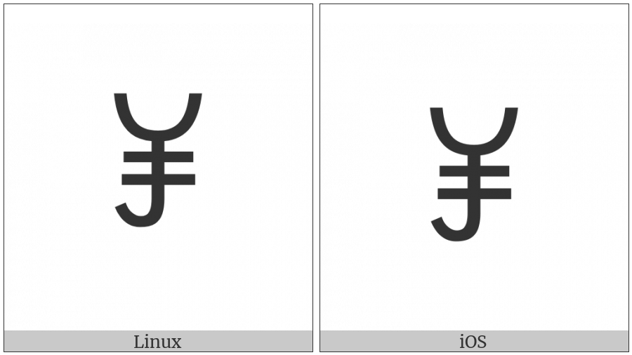 Yi Syllable Mgup on various operating systems