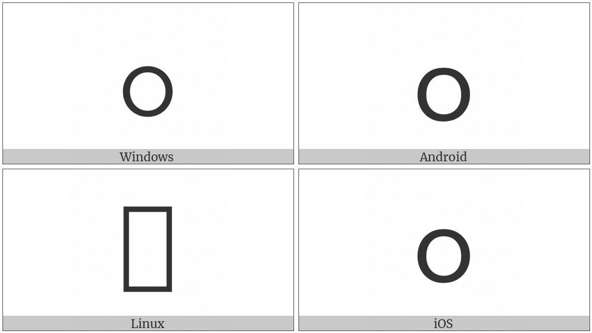 Myanmar Digit Zero on various operating systems