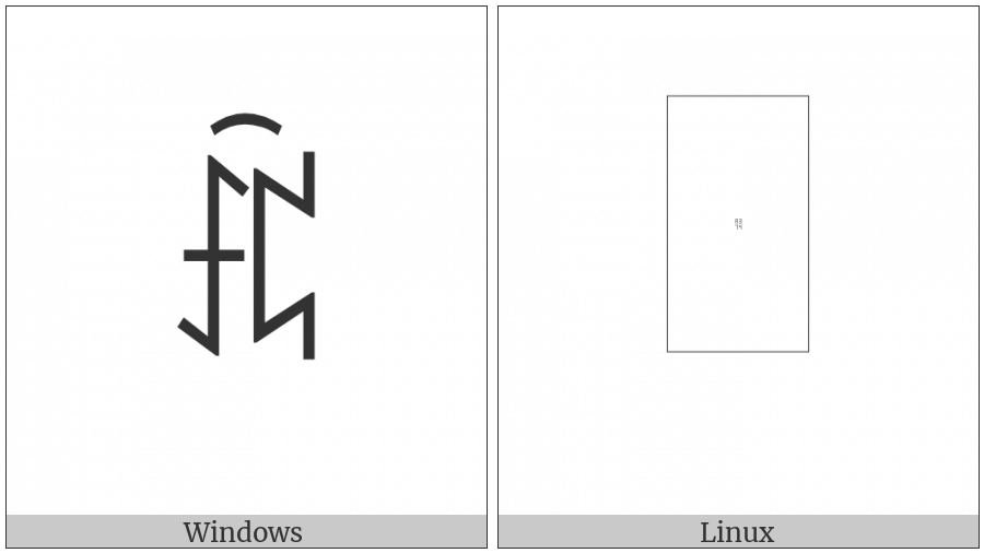 Yi Syllable Churx on various operating systems